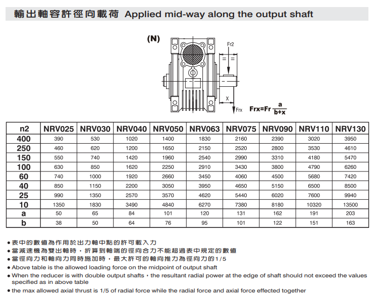 東宸機械 東宸機械