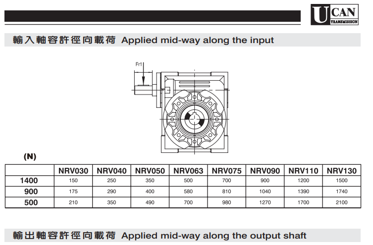 東宸機械 東宸機械